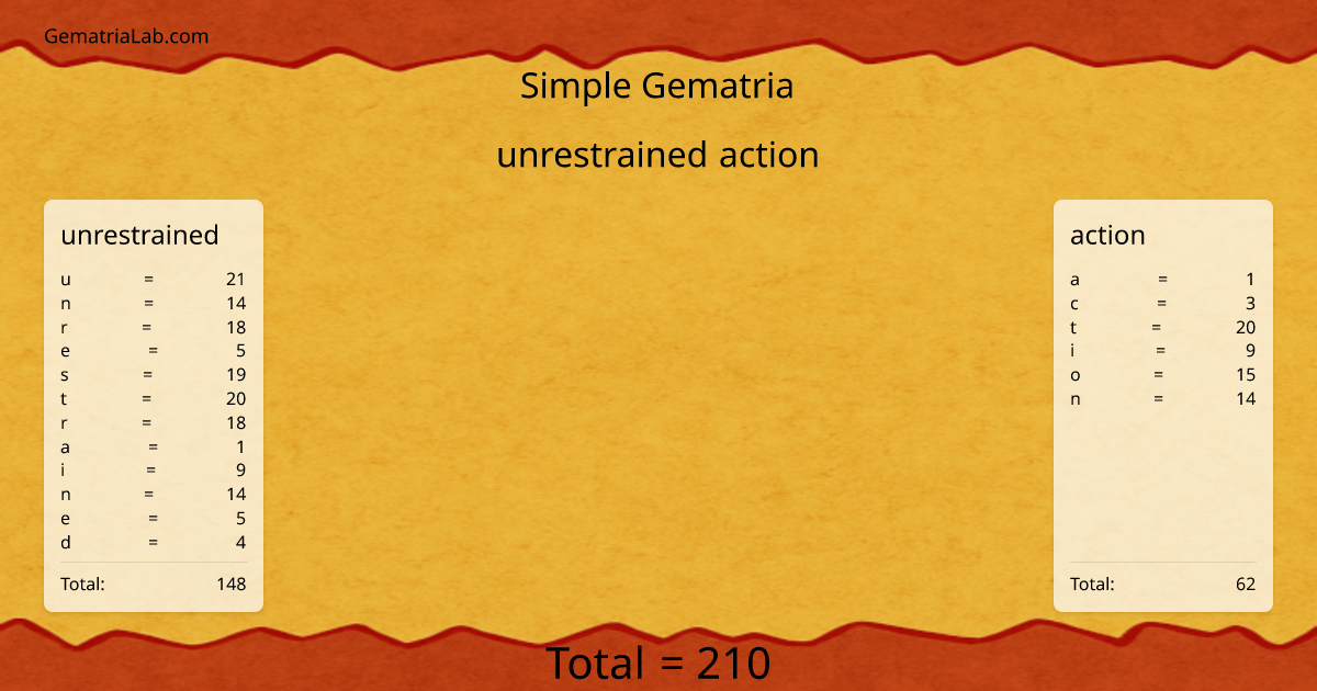 unrestrained action in simple Gematria